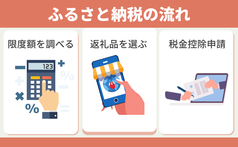 ふるさと納税の流れ