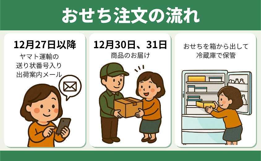 グルメ杵屋　おせち　注文